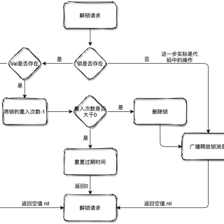 5735740769d7550ed398cfa6802f9afc