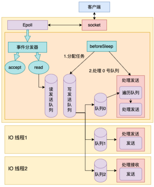 530f7b62f447f2c0caf6b8d83c67e953.png