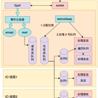 530f7b62f447f2c0caf6b8d83c67e953