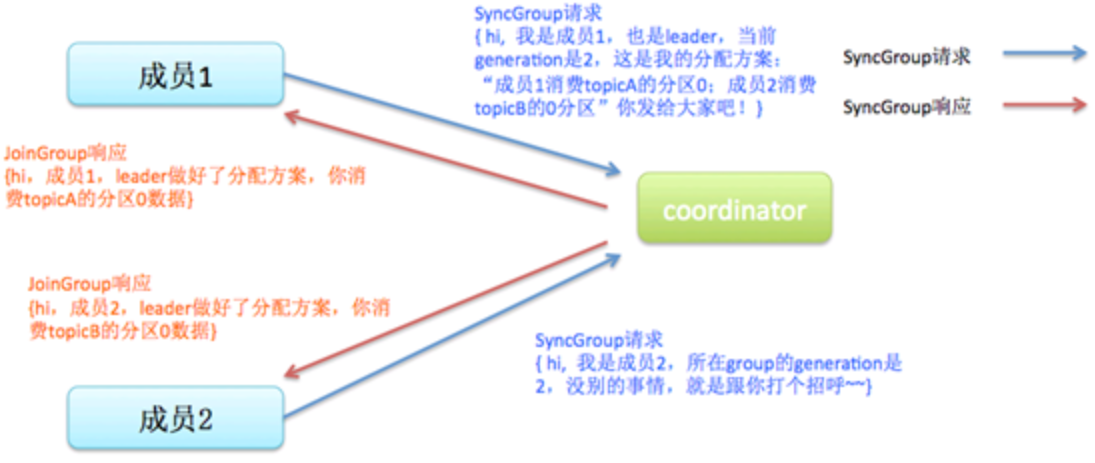 2f15d6c28ca56b68bb9f5790dcf7205d