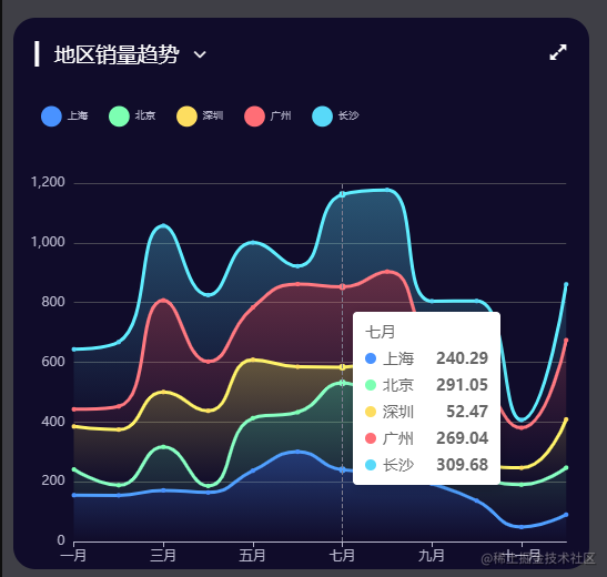 Web3研习社