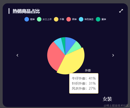 Web3研习社