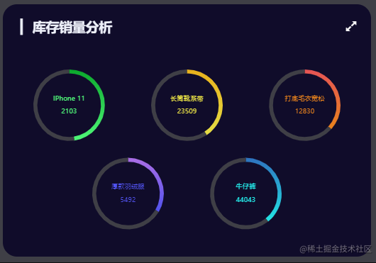 Web3研习社