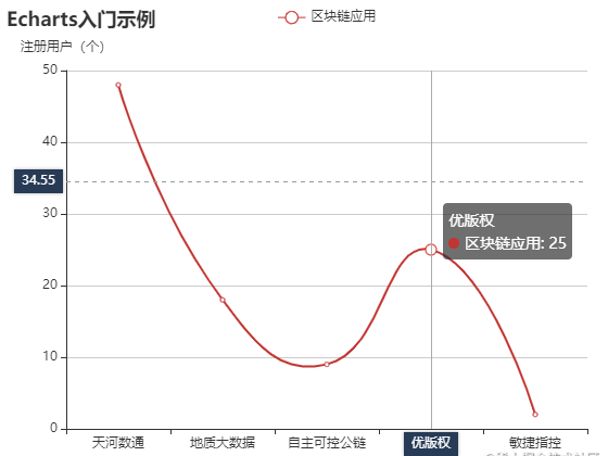 Web3研习社