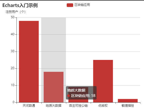 Web3研习社