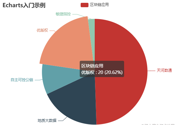 Web3研习社