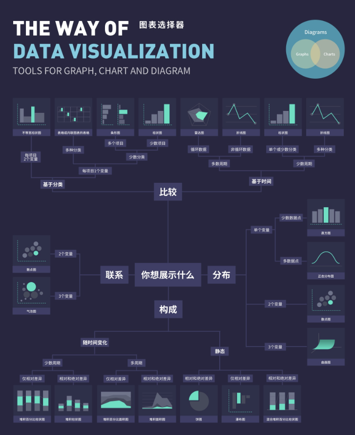 Web3研习社