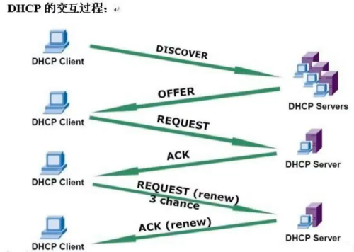 DHCP.png