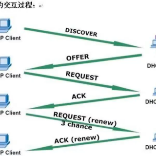 DHCP