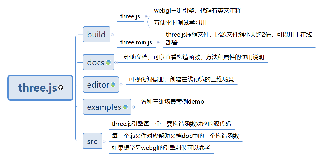 Web3研习社