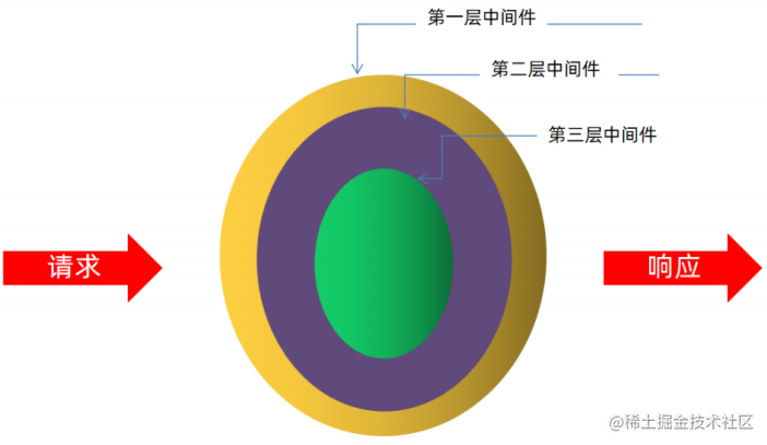 Web3研习社