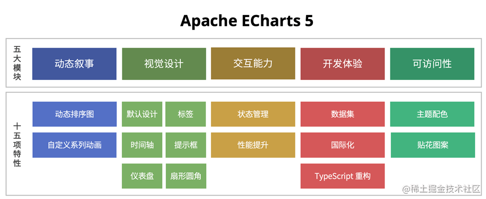 Web3研习社