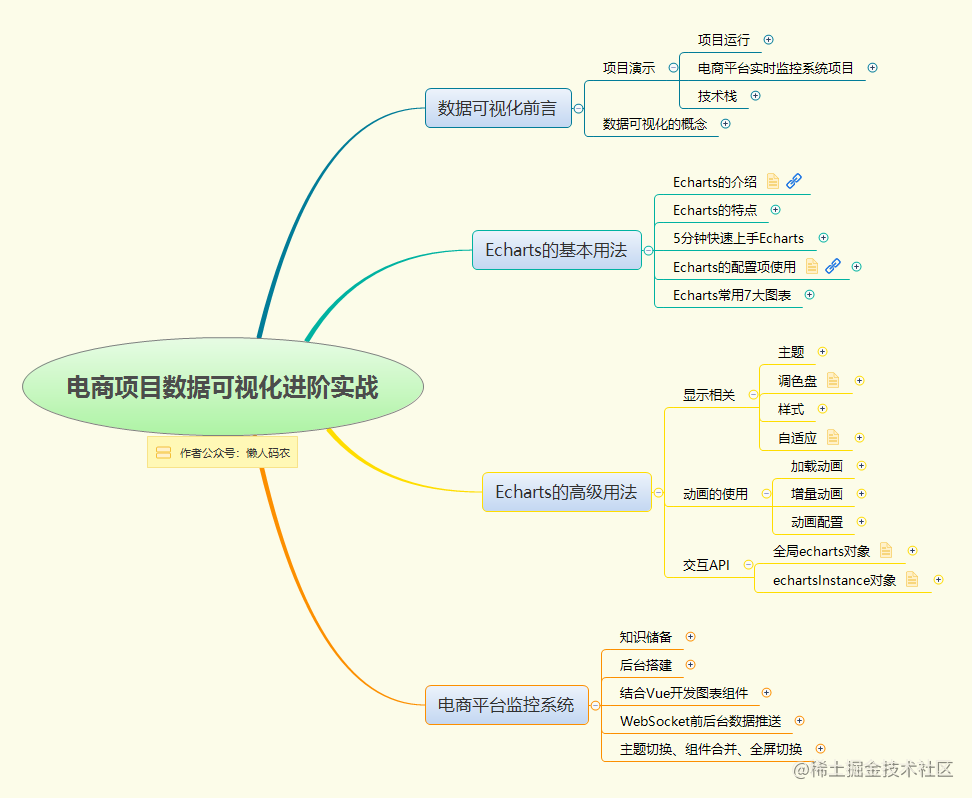 Web3研习社