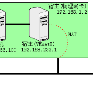 4ffe211442e85567dd91e47d553f3576