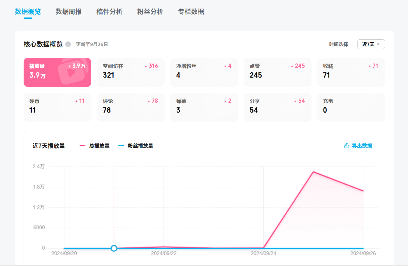 播放量顶破天! pic1