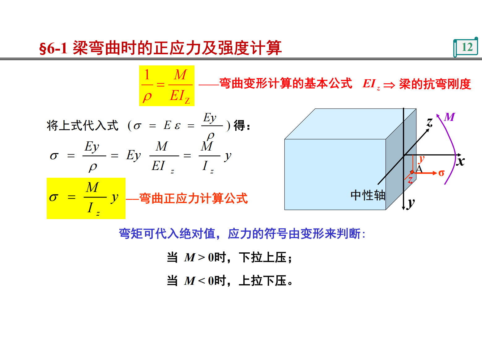 第6章 梁的应力 11