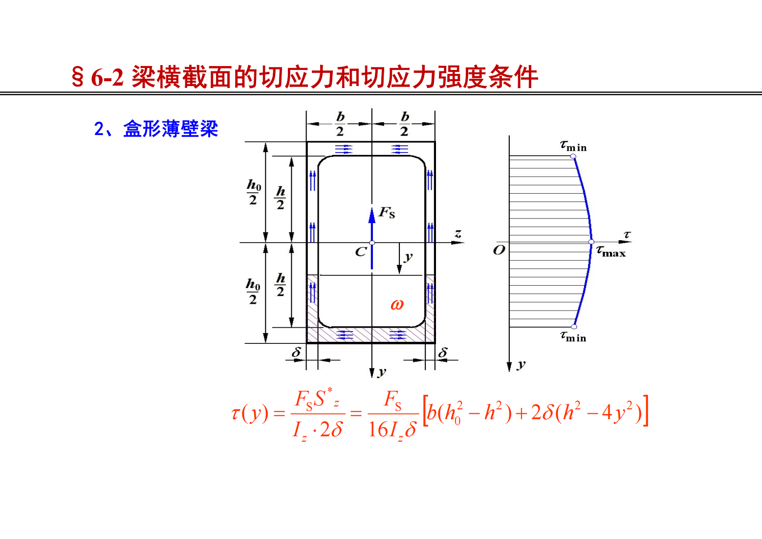 第6章 梁的应力 40