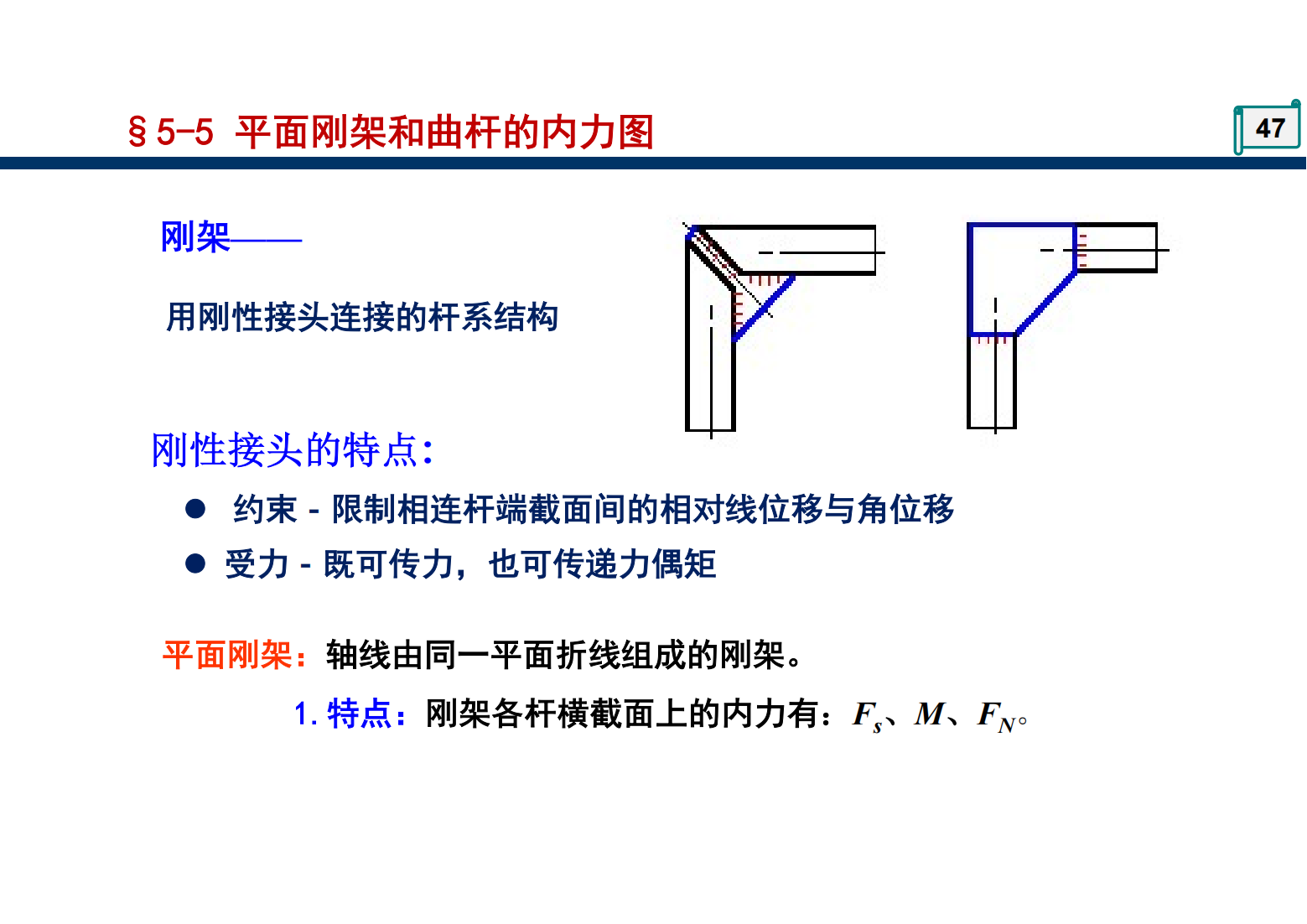 第5章 梁的内力 46