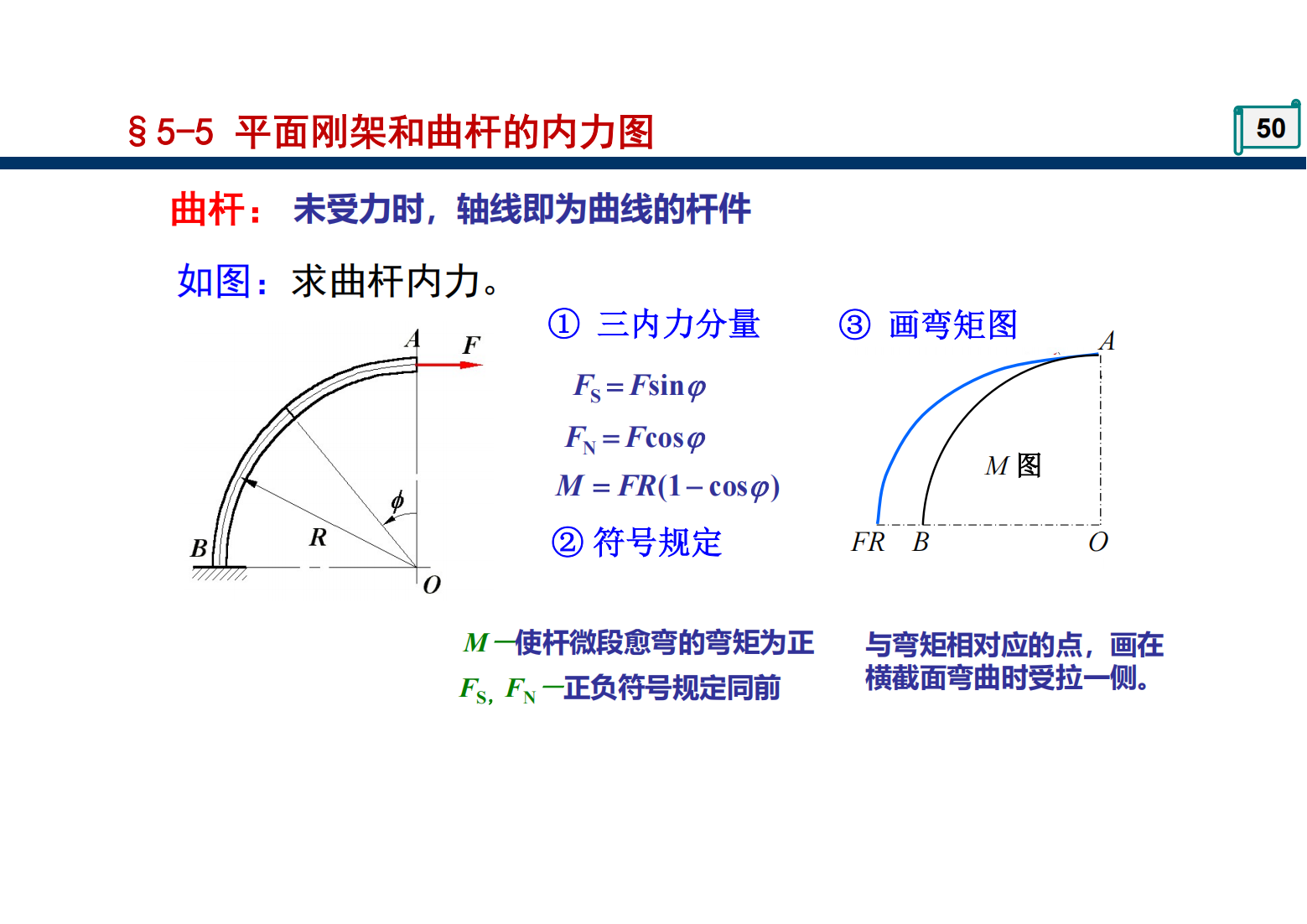 第5章 梁的内力 49