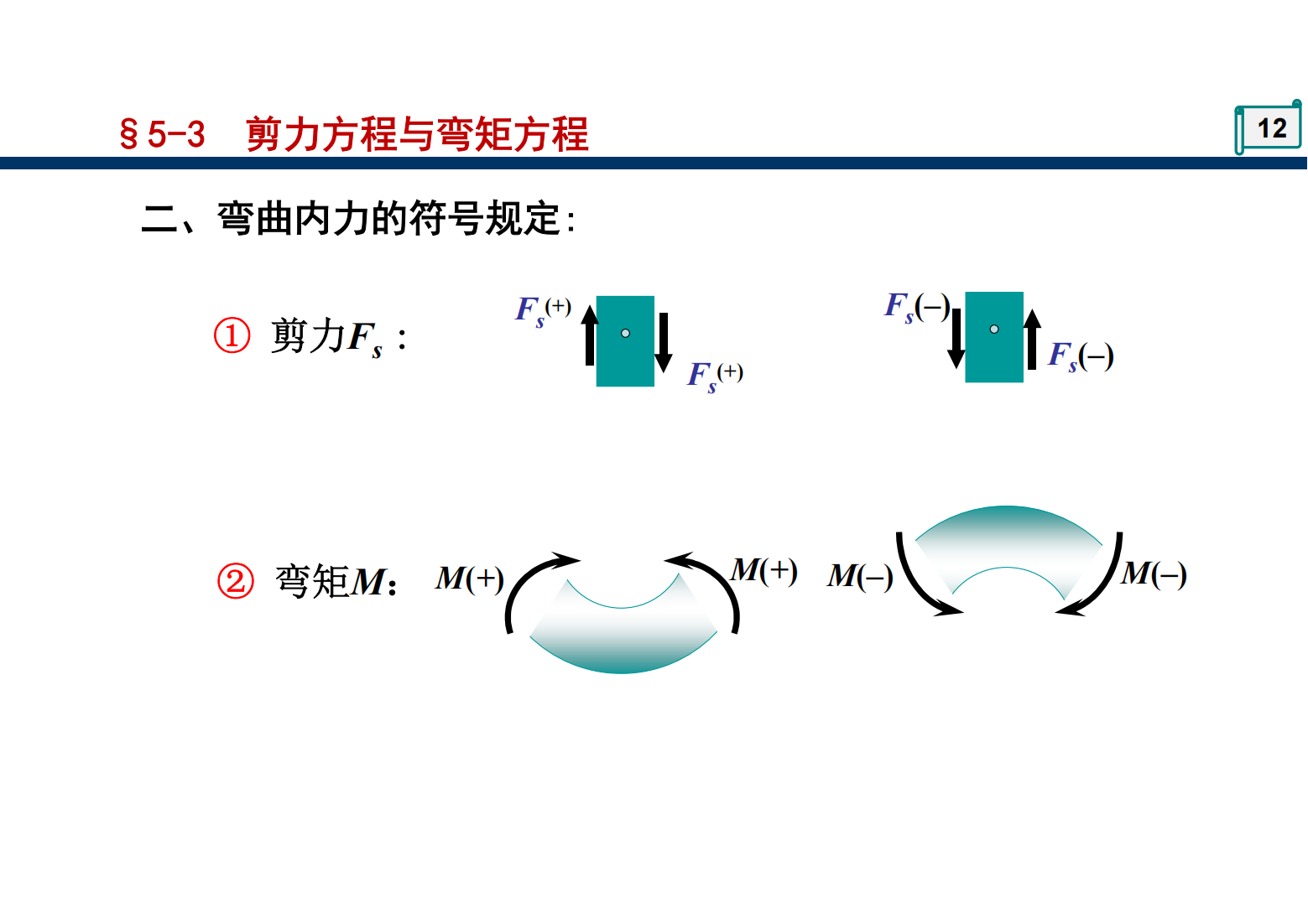 第5章 梁的内力 11