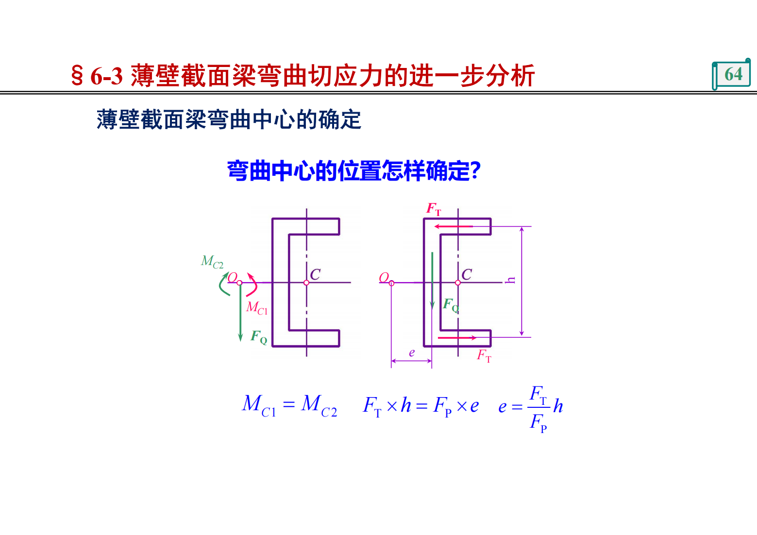 第6章 梁的应力 63