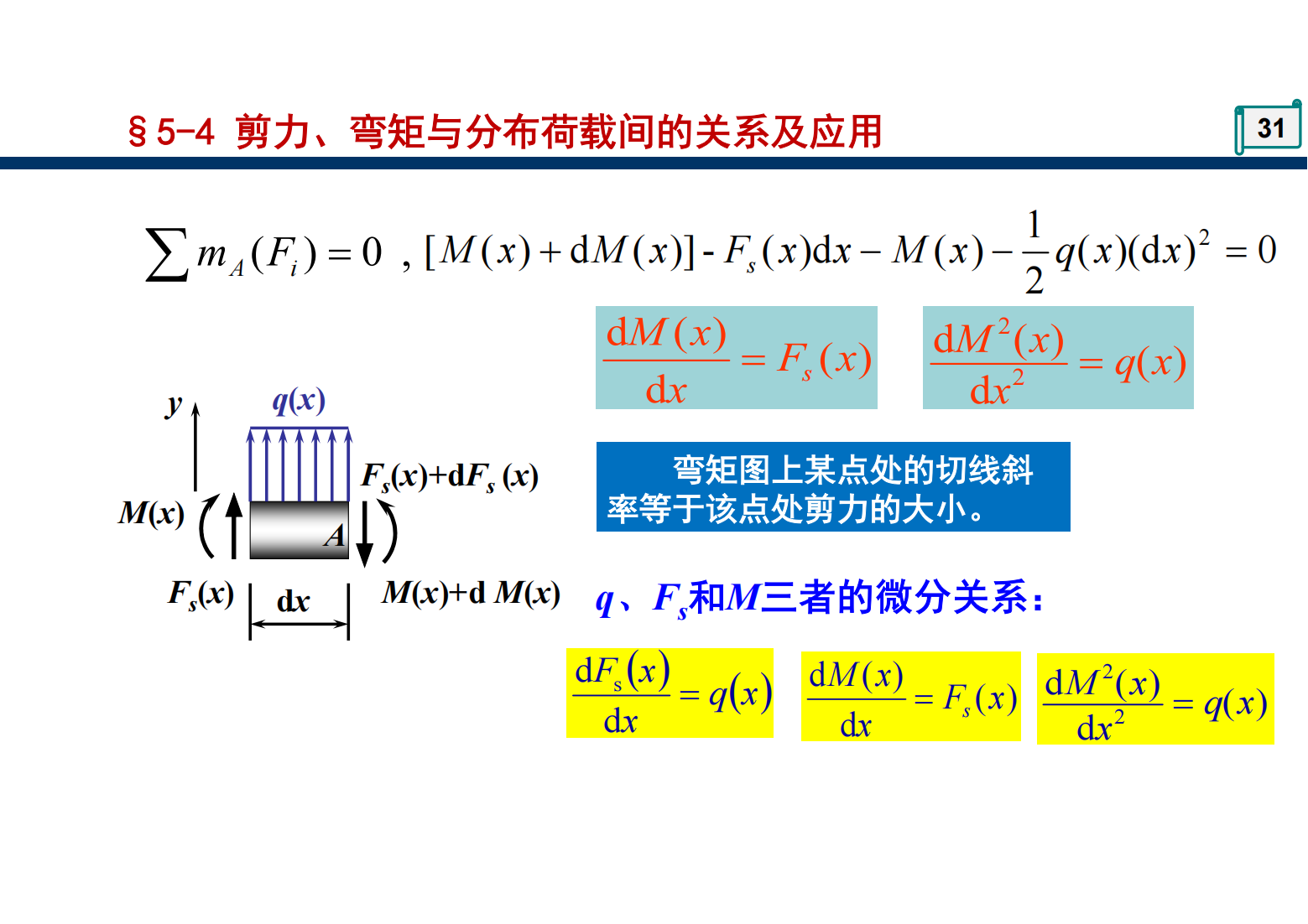 第5章 梁的内力 30