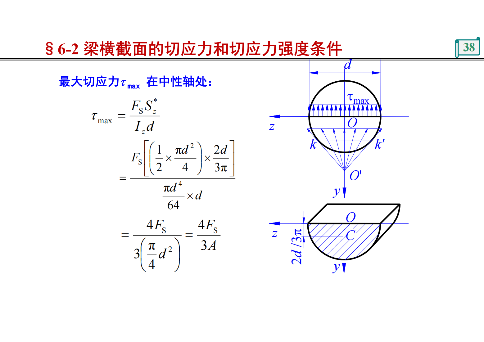 第6章 梁的应力 37