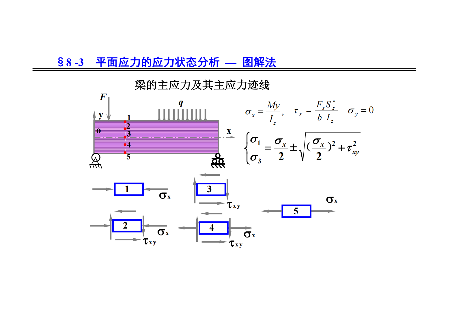 8. 应力状态和强度理论 39