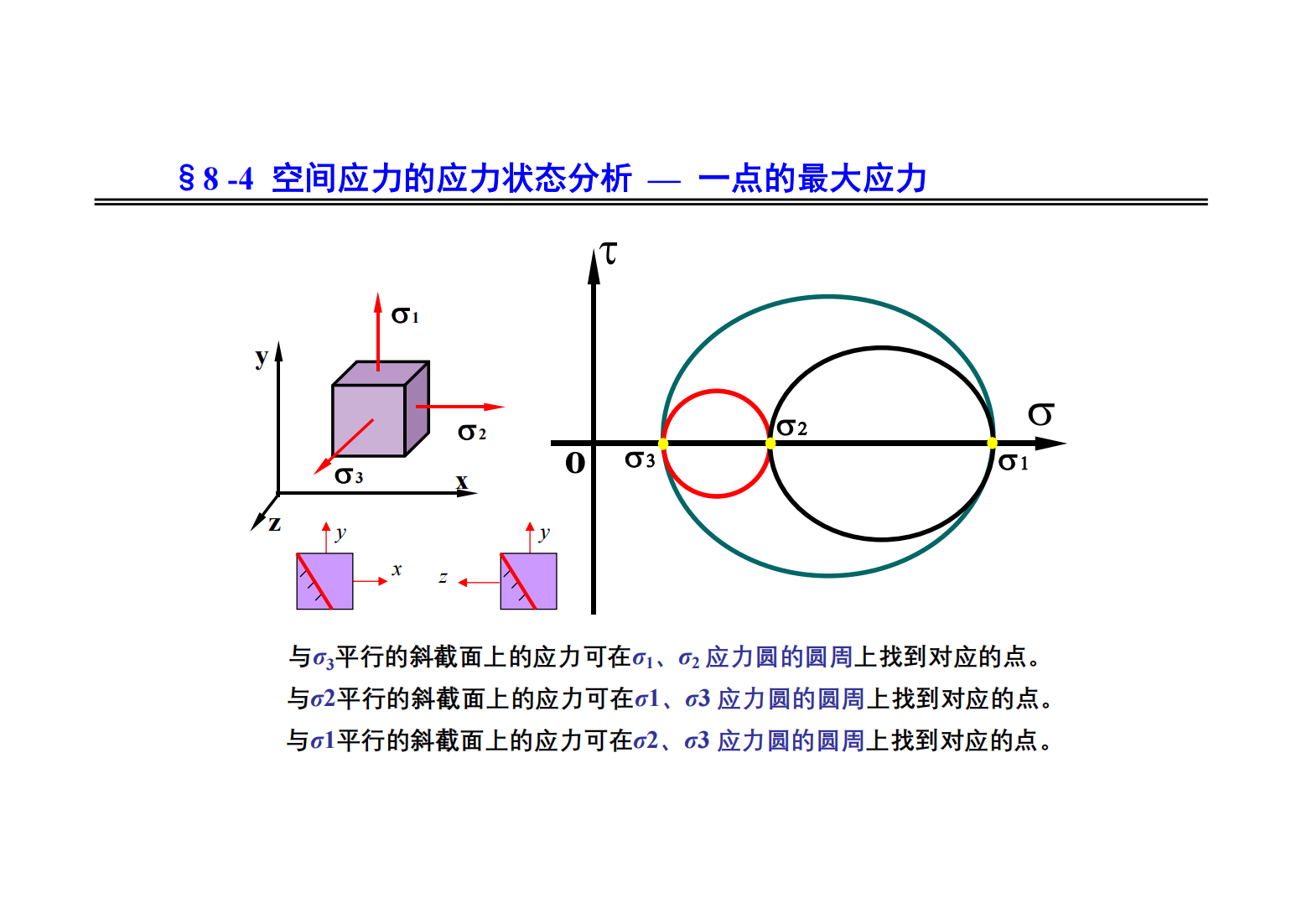 8. 应力状态和强度理论 43