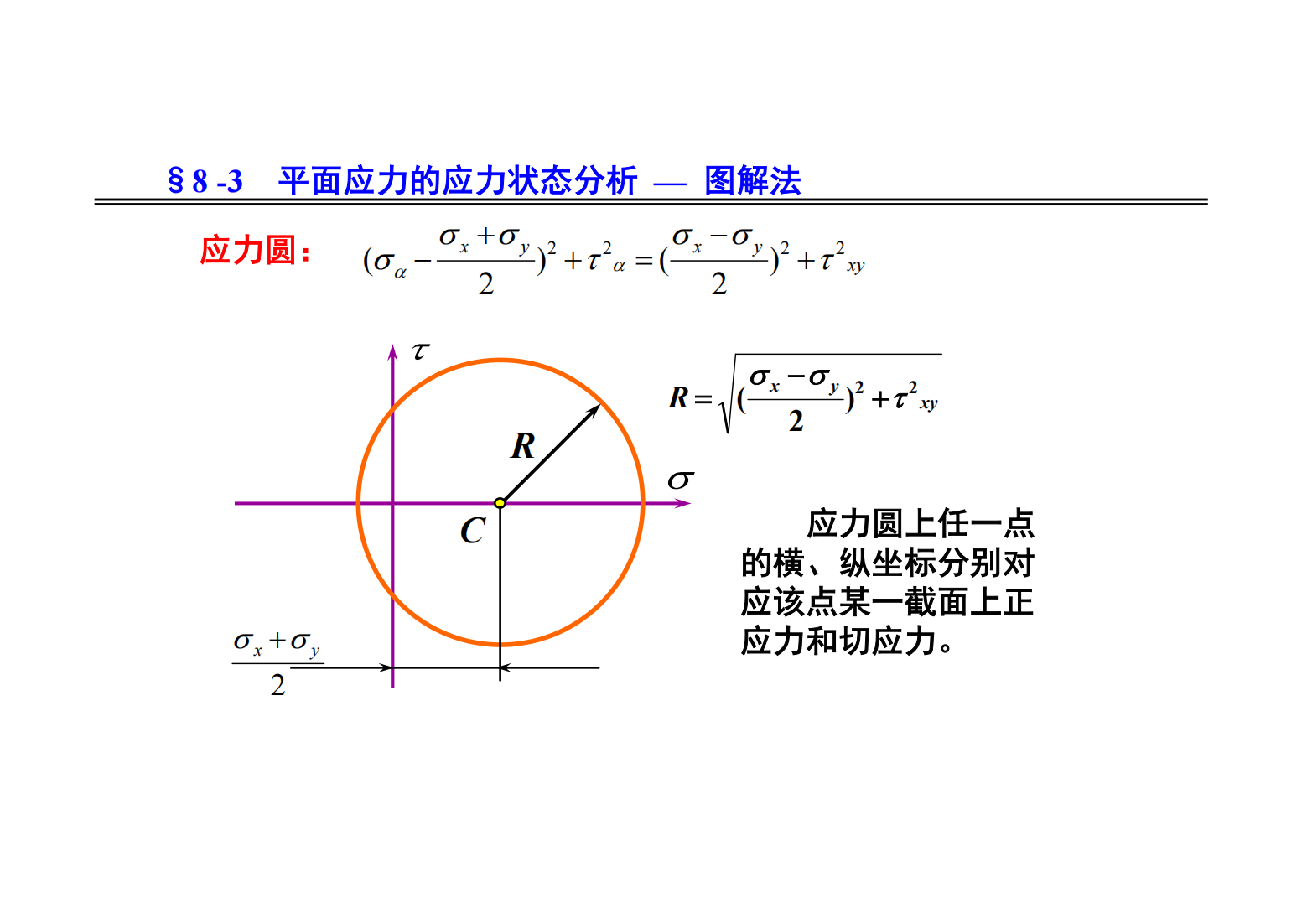 8. 应力状态和强度理论 28