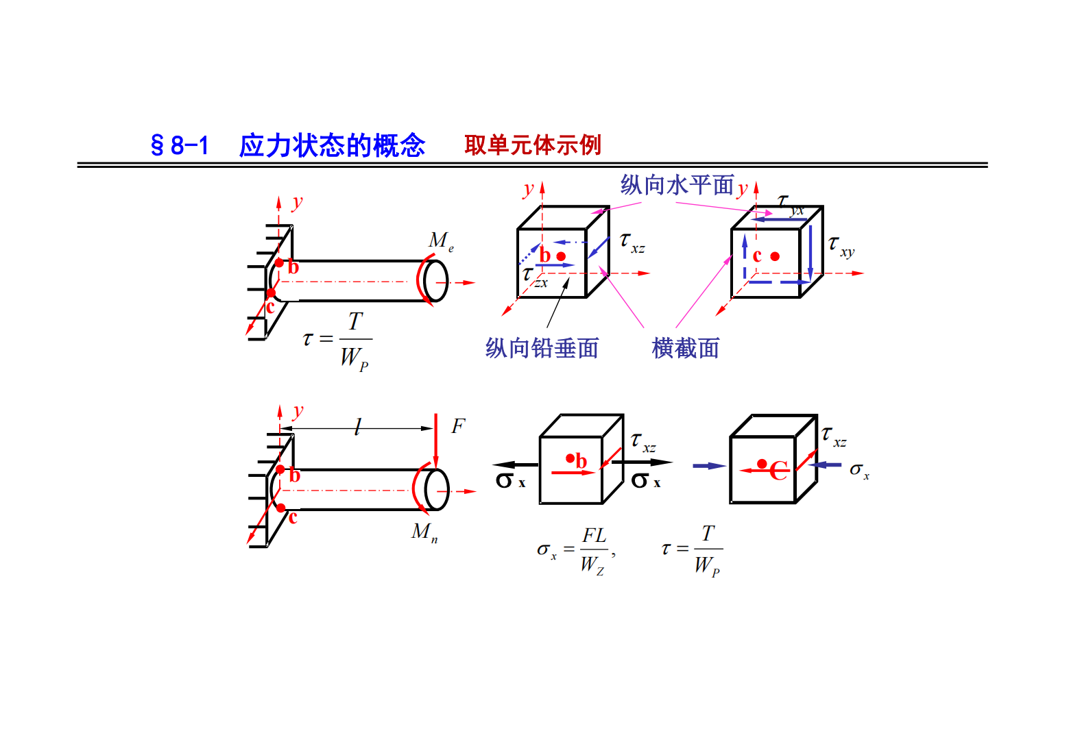 8. 应力状态和强度理论 05