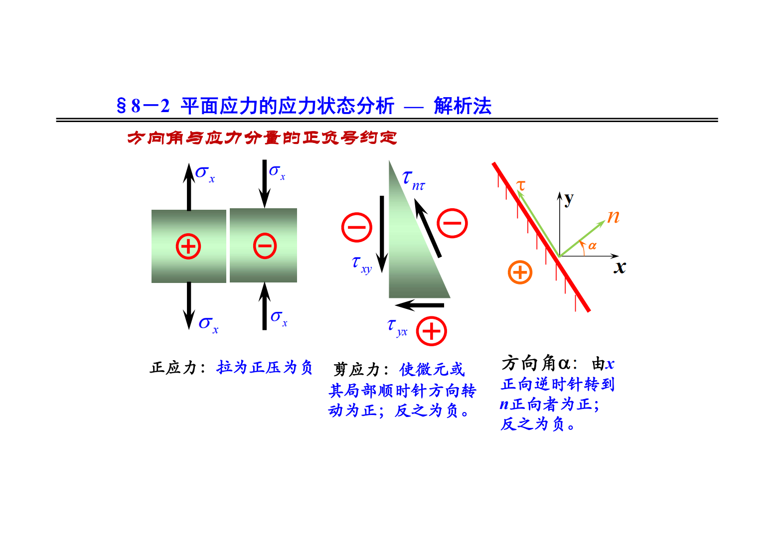 8. 应力状态和强度理论 15