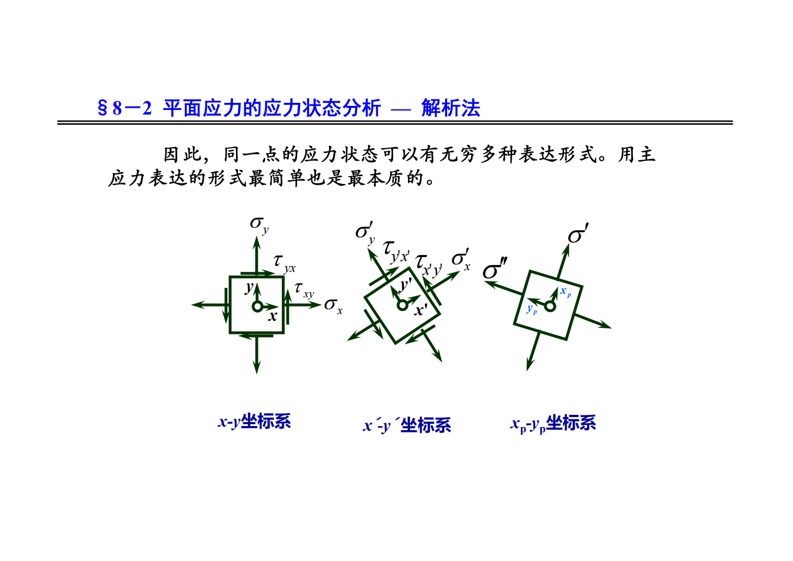 8. 应力状态和强度理论 21