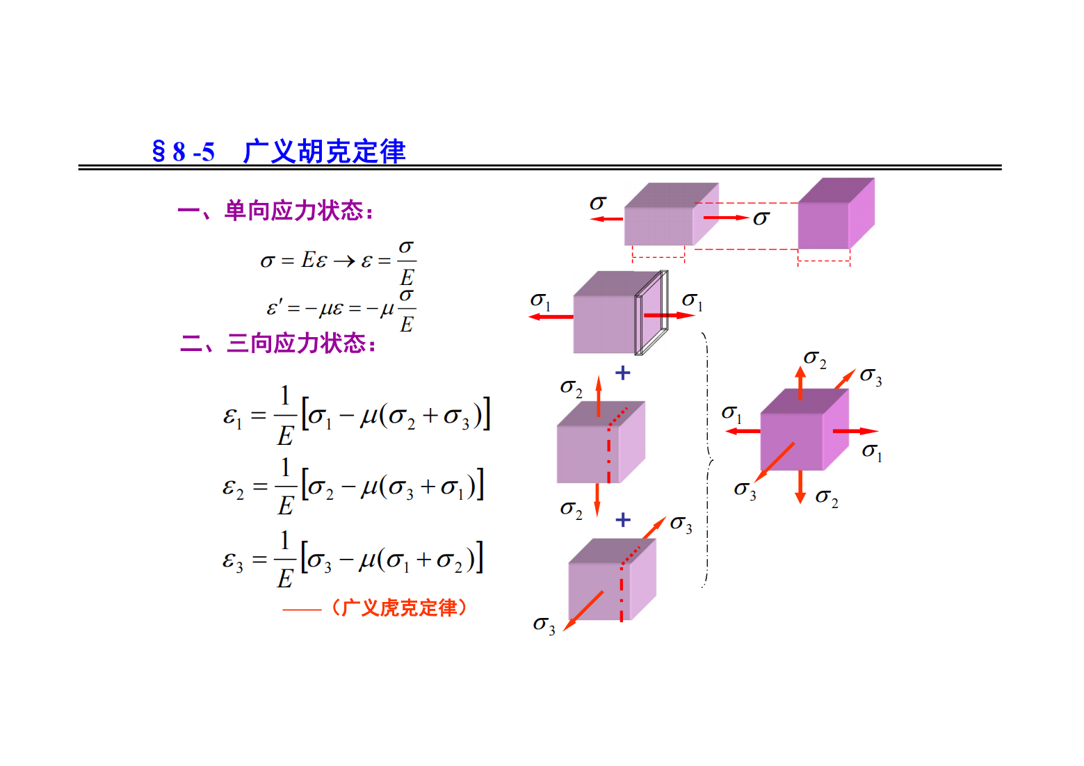 8. 应力状态和强度理论 46