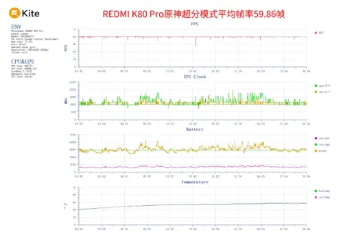 REDMI K80 Kite跑分2