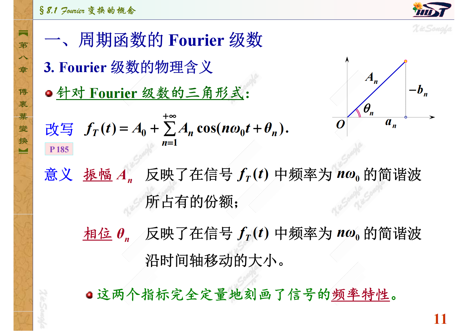 (7.1.1) 8.1傅里叶变换的概念课件 10