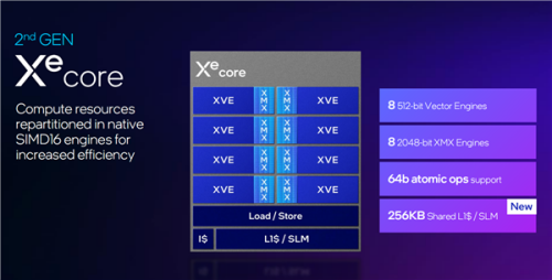 Xe2规格图4