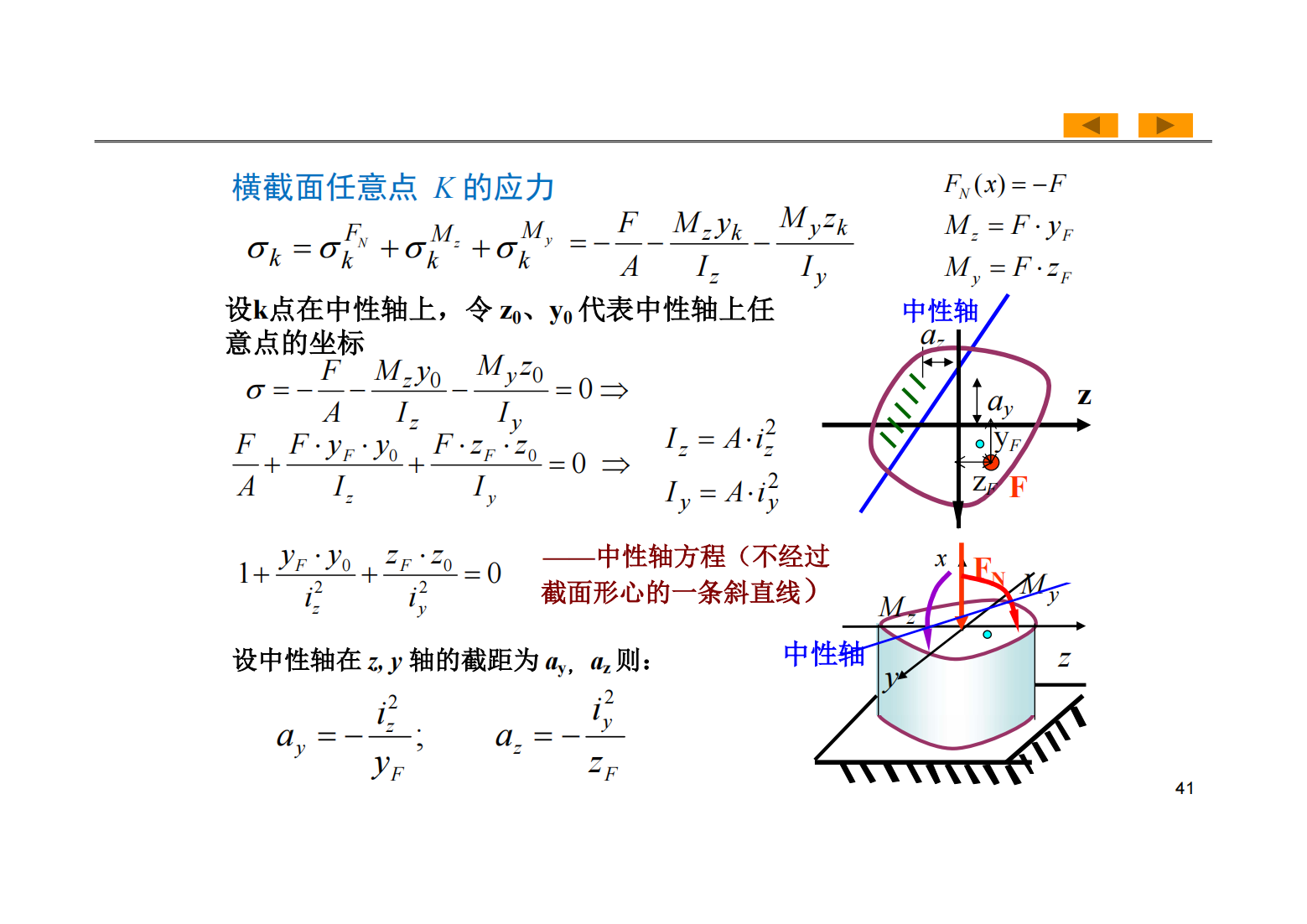 第9章 组合变形 40