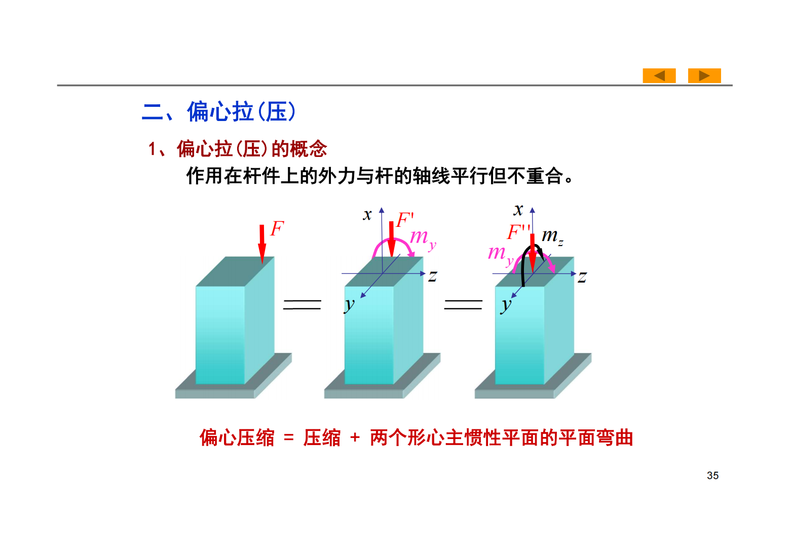 第9章 组合变形 34