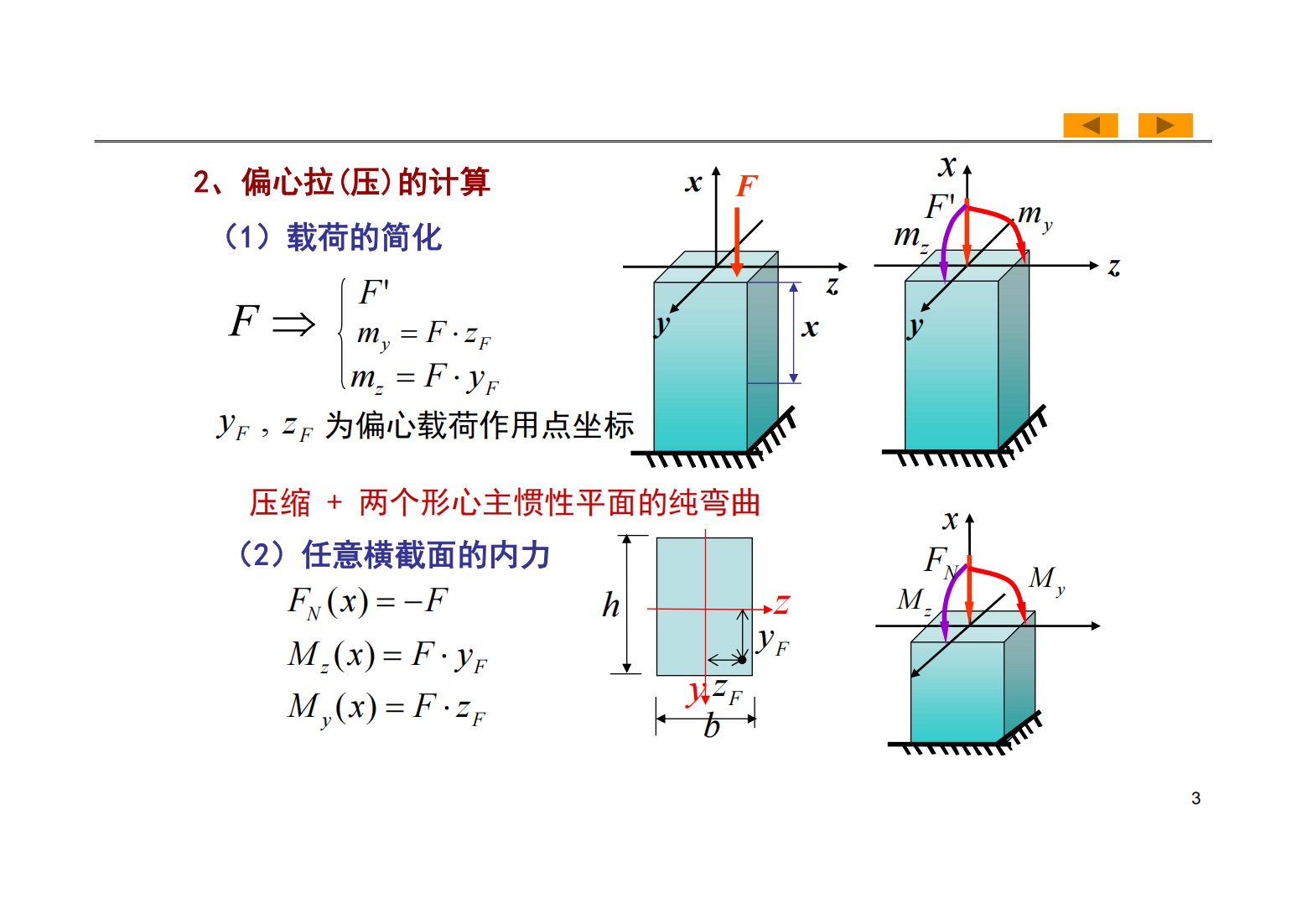 第9章 组合变形 35