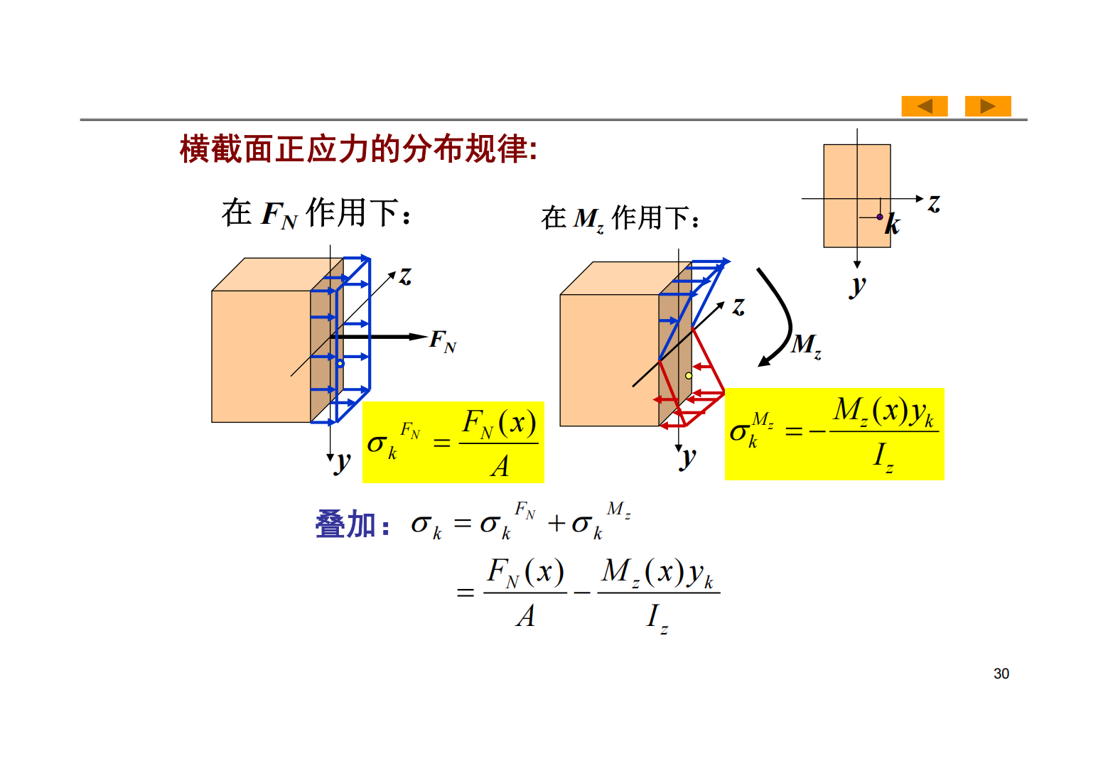 第9章 组合变形 29