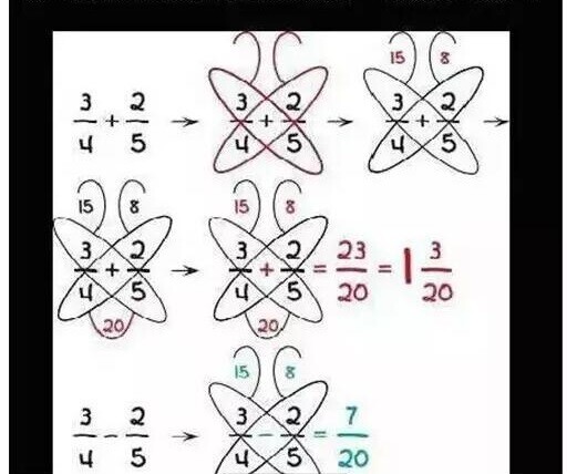 分数加减法