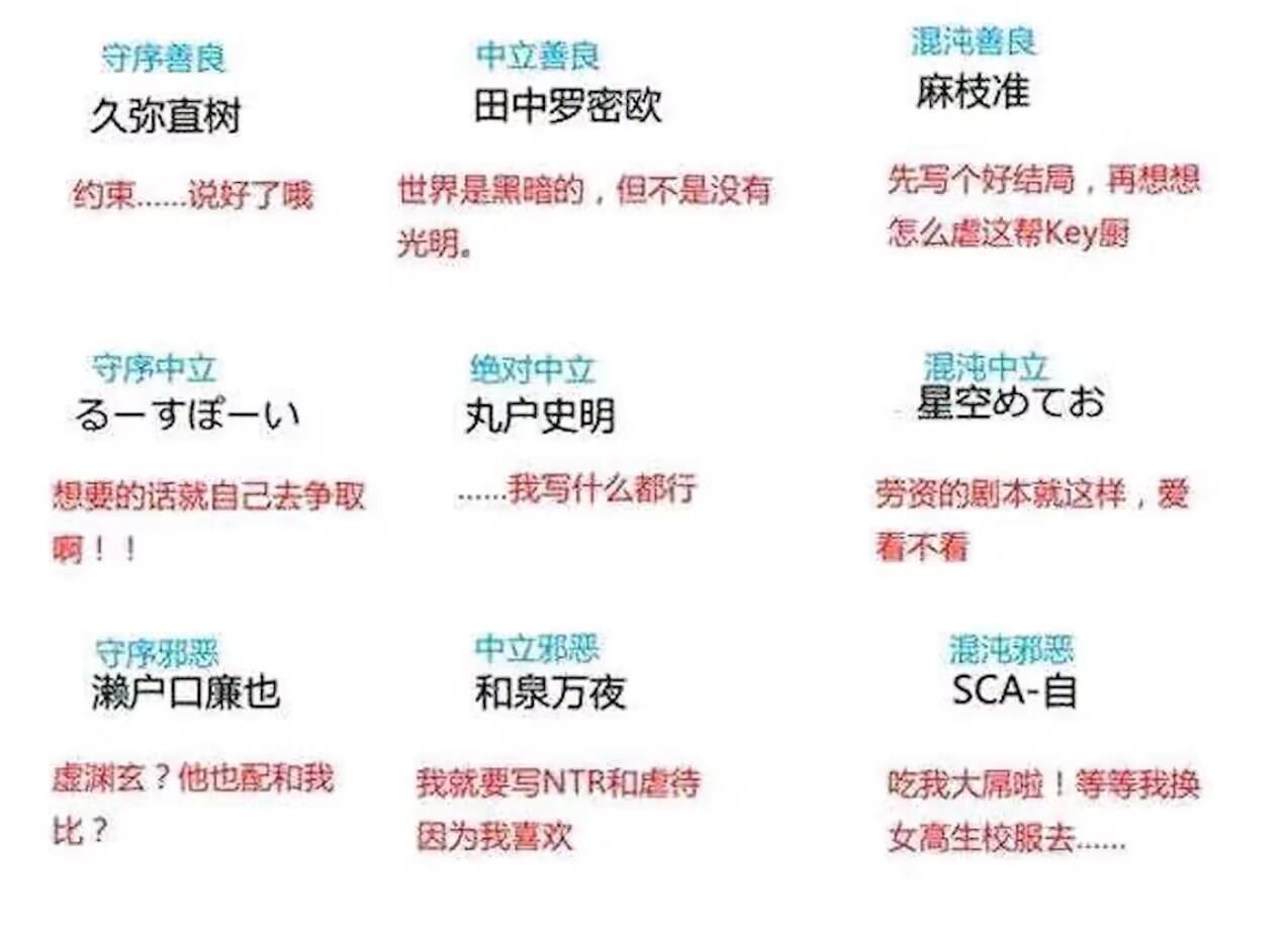 脚本家九宫格