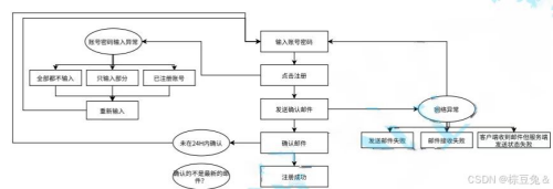 3f74aee76a349c08555f55bc244696f4.png