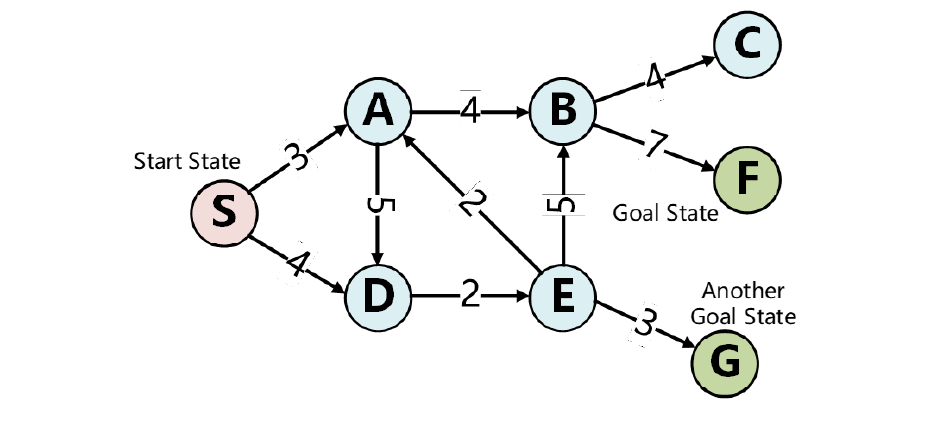 search graph