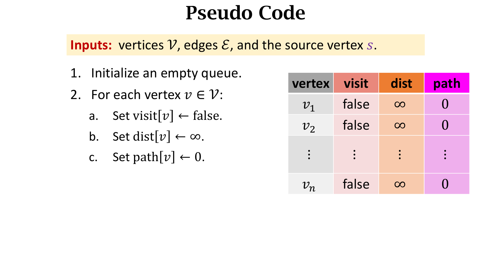Pseudo Code