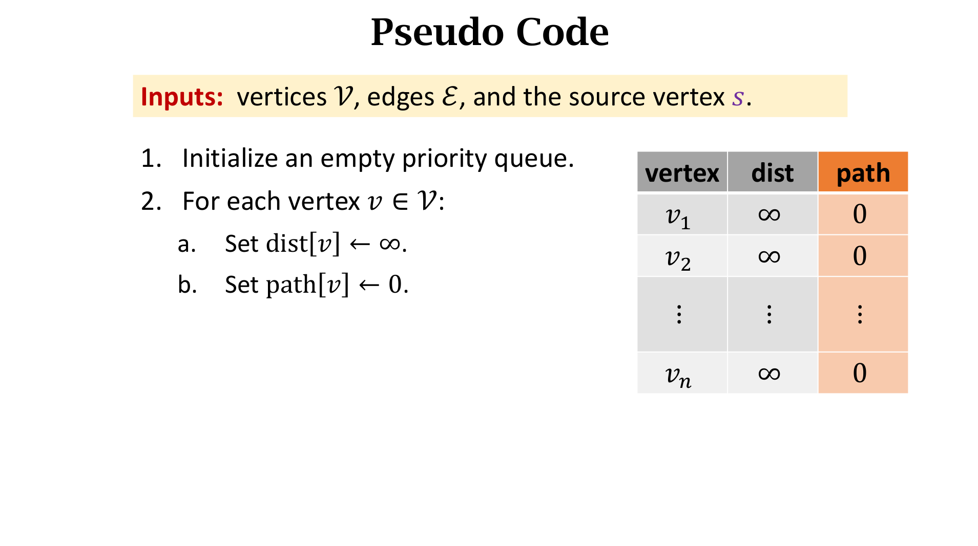 Pseudo Code