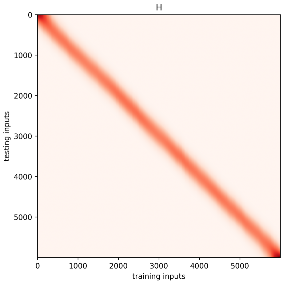 Heatmap for no parameters