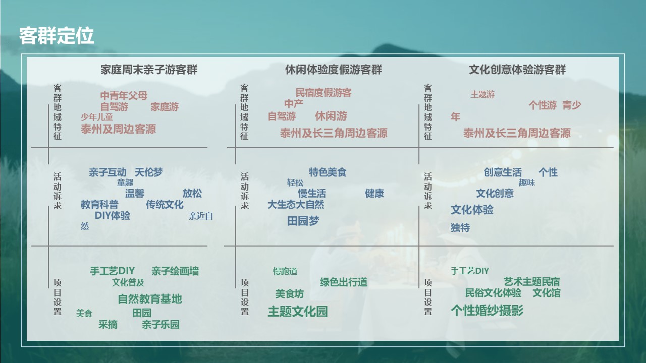 幻灯片5