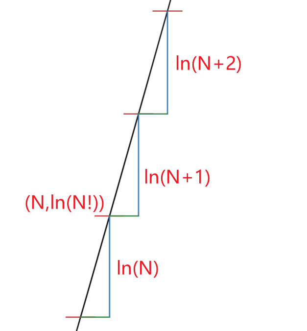 L(x)图像2